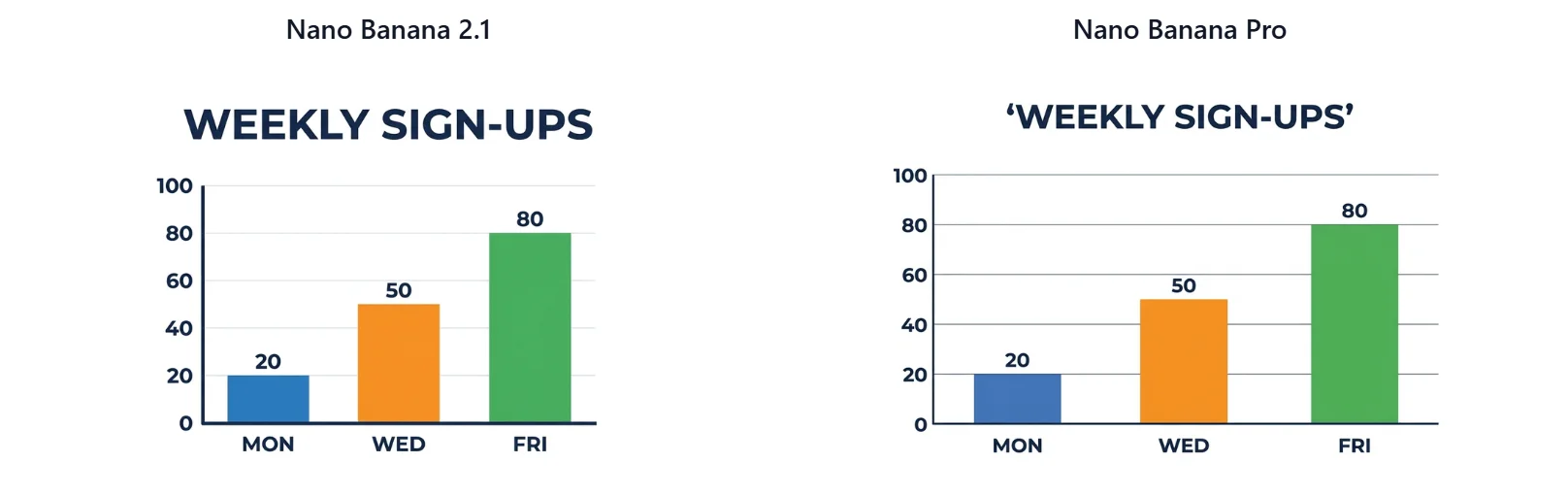 nano-banana-2-1-vs-pro-test-3-chart.webp nano-banana-2-1-vs-pro-test-3-chart.webp